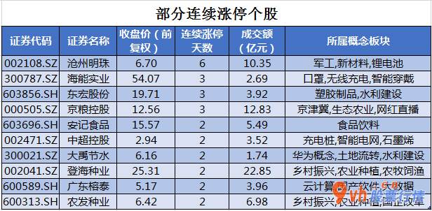今日股市行情预测_沪深300成份股主力吸筹净排出212