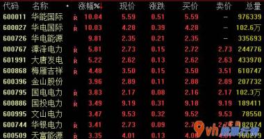 今日股市行情查询网-电力工程版面18日盘里大幅度拉涨