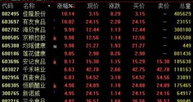 股票行情哪种快-食品工业版面18日盘里再一次使力拉涨