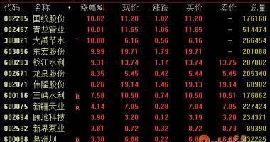 股票行情查询网站-水利工程版面18日盘里迅速拉涨上涨