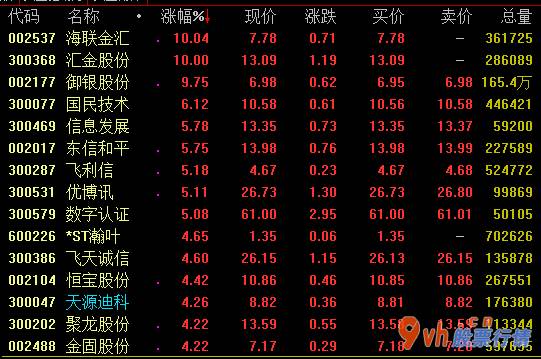 今日股市行情为什么大跌 正井然有序进行虚拟货币开发测试工作中