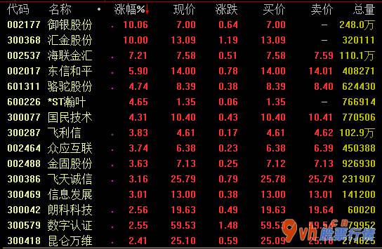 近几年股市行情-虚拟货币落地式将为金融机构IT领域产生新的增加量