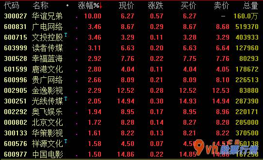 近几年股市行情-虚拟货币落地式将为金融机构IT领域产生新的增加量