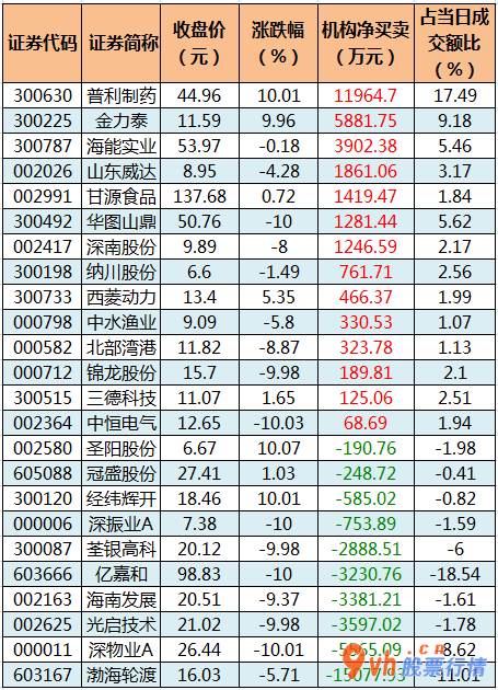 今日股市行情指数-沪深指数两市主力吸筹净排出562
