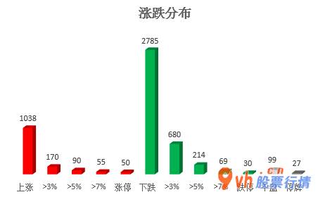 今日股市行情指数-沪深指数两市主力吸筹净排出562