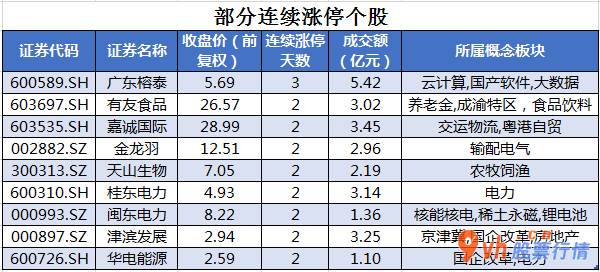 今日股市行情指数-沪深指数两市主力吸筹净排出562