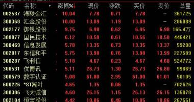 今日股市行情为什么大跌 正井然有序进行虚拟货币开发测试工作中