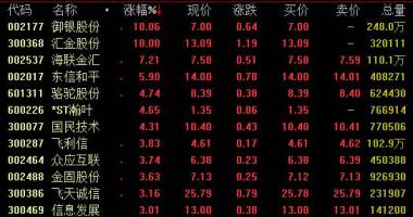 近几年股市行情-虚拟货币落地式将为金融机构IT领域产生新的增加量