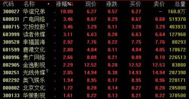 近几年股市行情-虚拟货币落地式将为金融机构IT领域产生新的增加量