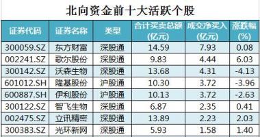 今日股市行情指数-沪深指数两市主力吸筹净排出562
