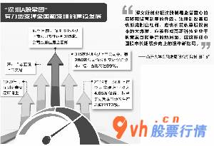 今日股市行情预测分析：图虫创意/供图:周靖宇