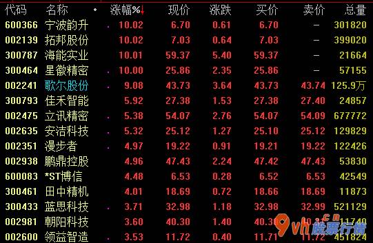 股市行情查询-歌尔股份半年报:中性化估算全年度交货同比增长率78%
