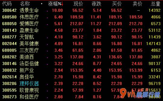 今日股票行情大盘走势图_UBSAG利益变化前占企业总市值4