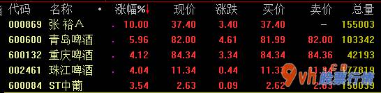 今日股票行情走势线路图-大数据全世界TWS销售量预测分析汇报