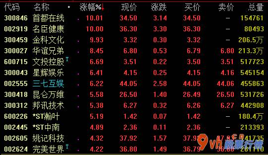 今日股票行情走势线路图-大数据全世界TWS销售量预测分析汇报