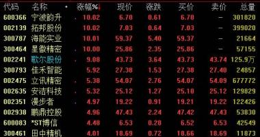 股市行情查询-歌尔股份半年报:中性化估算全年度交货同比增长率78%