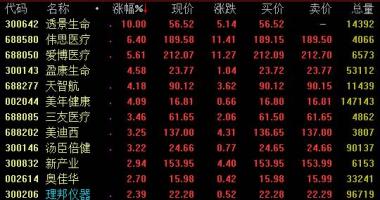 今日股票行情大盘走势图_UBSAG利益变化前占企业总市值4