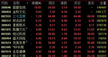 前年股市行情 七月挪动玩耍市场销售经营规模同比增幅27