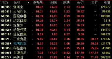 今日股票行情走势线路图-大数据全世界TWS销售量预测分析汇报