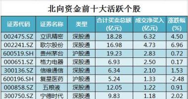 今日股票行情查询-沪深指数两市主力吸筹净排出201