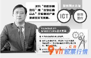 今日股市行情走势预测图 中后期进军一级市场销售做股权投资基金