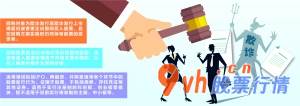 股市行情今日大盘_中国证监会拟定《欺诈发行上市股票责令回购实施方法(试行)(征