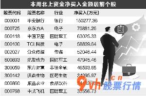 今日股票行情分析_股票龙虎榜大幅度买入创业板股票(159915)