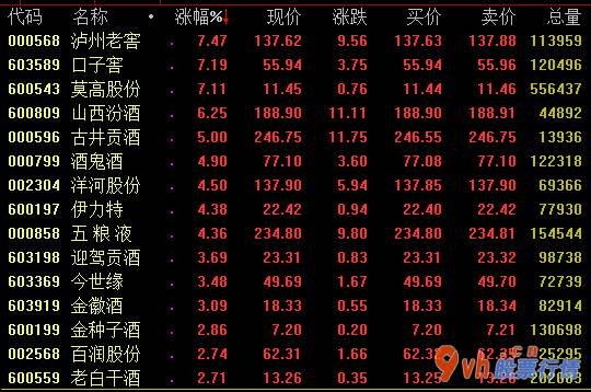 今年的股票行情怎么样-茅台酒批价持续上升至2740