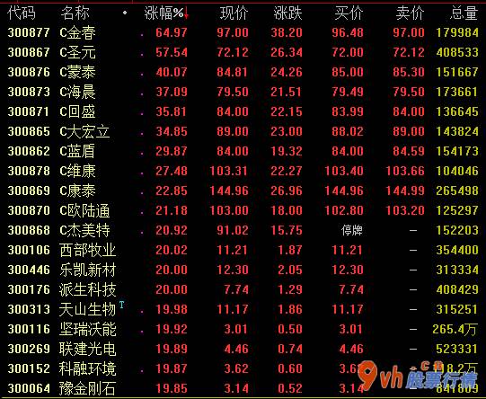 今日股市行情分析最新 创业板股票(159915)三大市场行情发展趋势