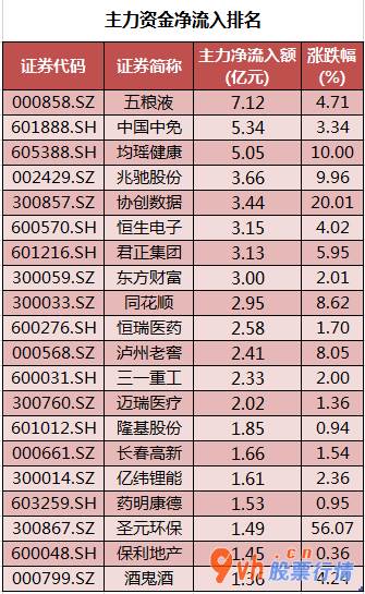 股票行情大盘走势 沪深指数两市累计交易量9420