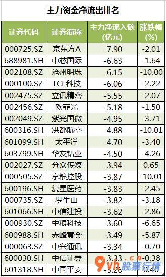 股票行情大盘走势 沪深指数两市累计交易量9420