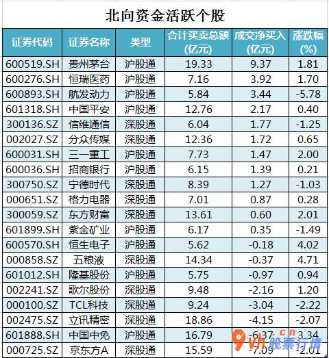 股票行情大盘走势 沪深指数两市累计交易量9420