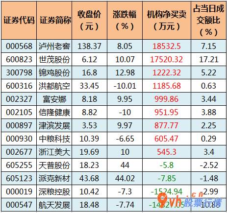 股票行情大盘走势 沪深指数两市累计交易量9420