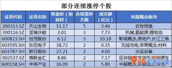 股票行情大盘走势 沪深指数两市累计交易量9420