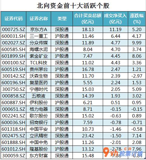 今日股票行情走势图：沪深指数两市主力吸筹净排出41