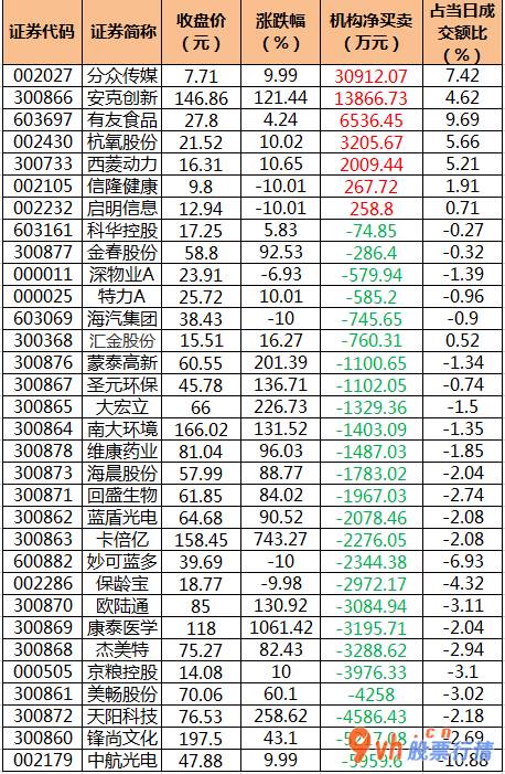 今日股票行情走势图：沪深指数两市主力吸筹净排出41