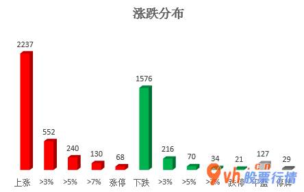 今日股票行情走势图：沪深指数两市主力吸筹净排出41