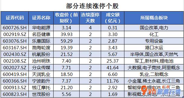 今日股票行情走势图：沪深指数两市主力吸筹净排出41