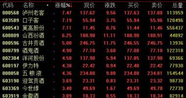 今年的股票行情怎么样-茅台酒批价持续上升至2740
