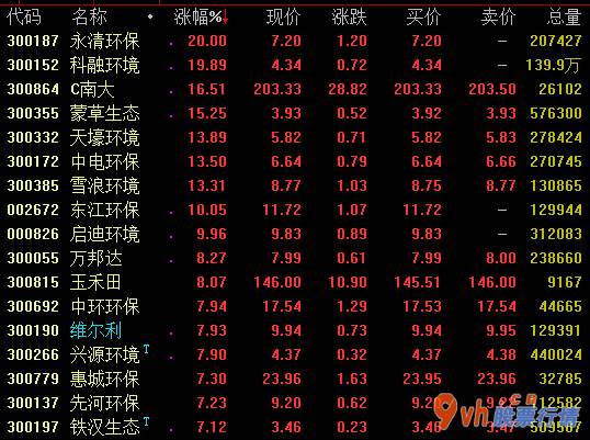 今日股票行情分析_2020年环境保护版面的大主线任务是重点围绕“固体废物”