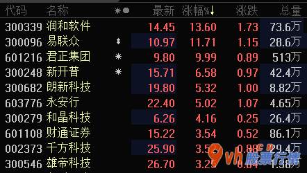 今日股市行情股票行情 小蚂蚁向上海证券交易所科创板上市提交发售招股书