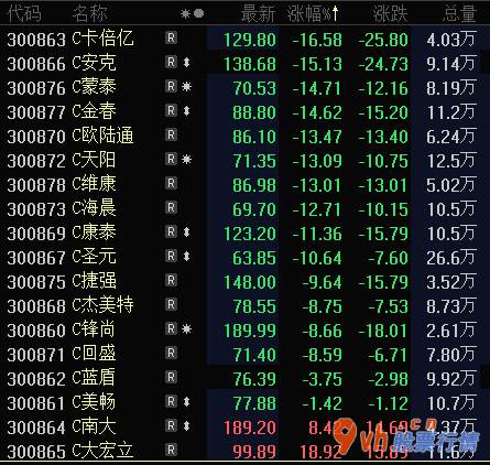 今日股票行情走势分析_创业板股票(159915)股票注册制首次亮相,市场销售买卖开
