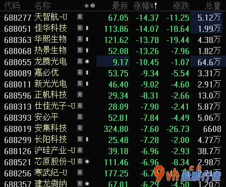 今日股票行情走势线路图_兴业证券:市场销售由早期拔公司估值逐渐进到半年报销售业绩认证