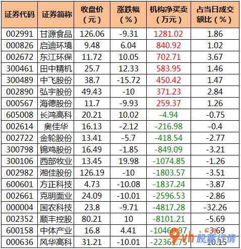 股市行情最新消息-沪深指数两市主力吸筹净排出795