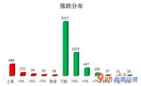 股市行情最新消息-沪深指数两市主力吸筹净排出795