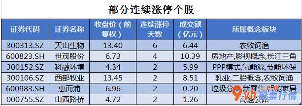 股市行情最新消息-沪深指数两市主力吸筹净排出795