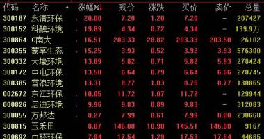 今日股票行情分析_2020年环境保护版面的大主线任务是重点围绕“固体废物”