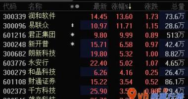 今日股市行情股票行情 小蚂蚁向上海证券交易所科创板上市提交发售招股书