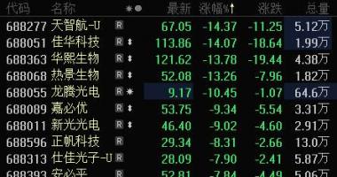 今日股票行情走势线路图_兴业证券:市场销售由早期拔公司估值逐渐进到半年报销售业