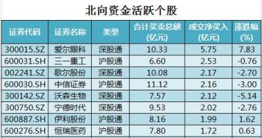 股市行情最新消息-沪深指数两市主力吸筹净排出795